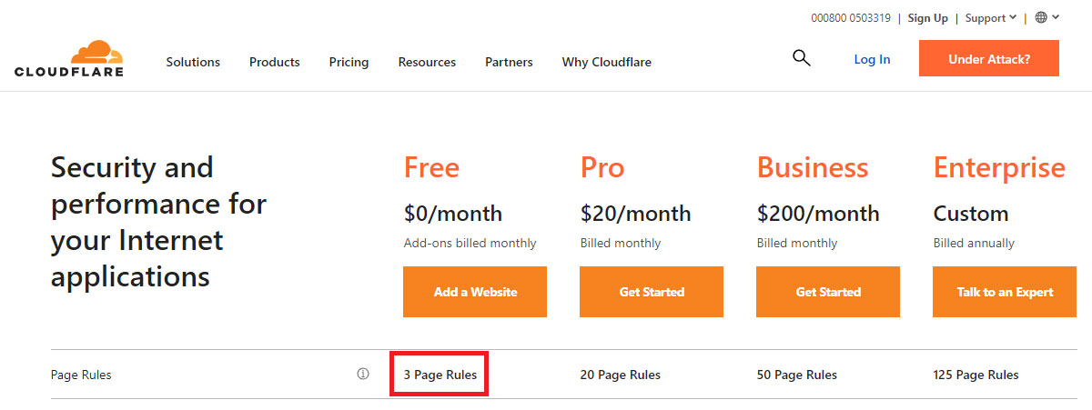 cloudflare page rule limit