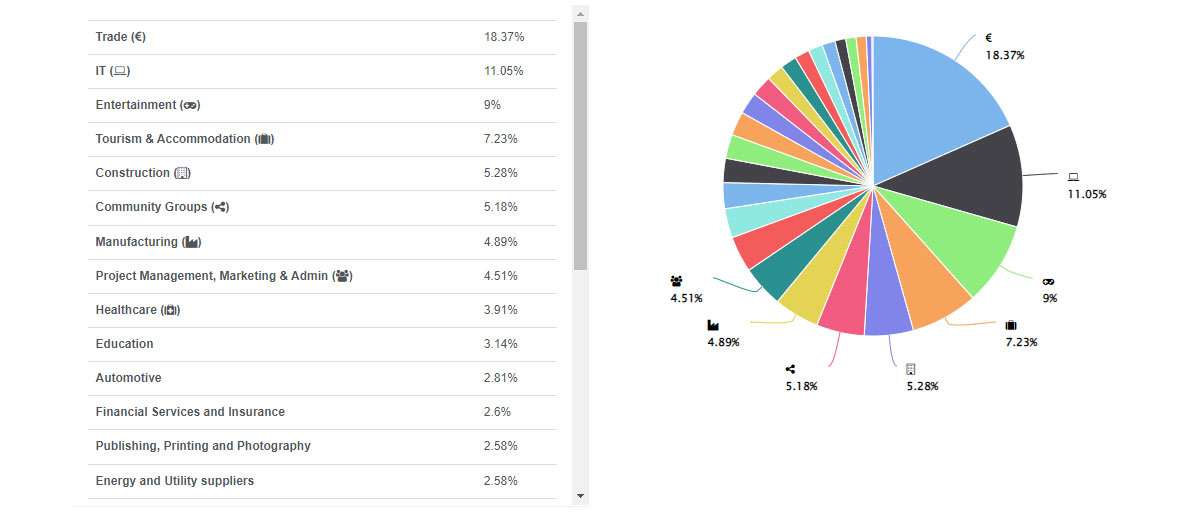 eu domain usage