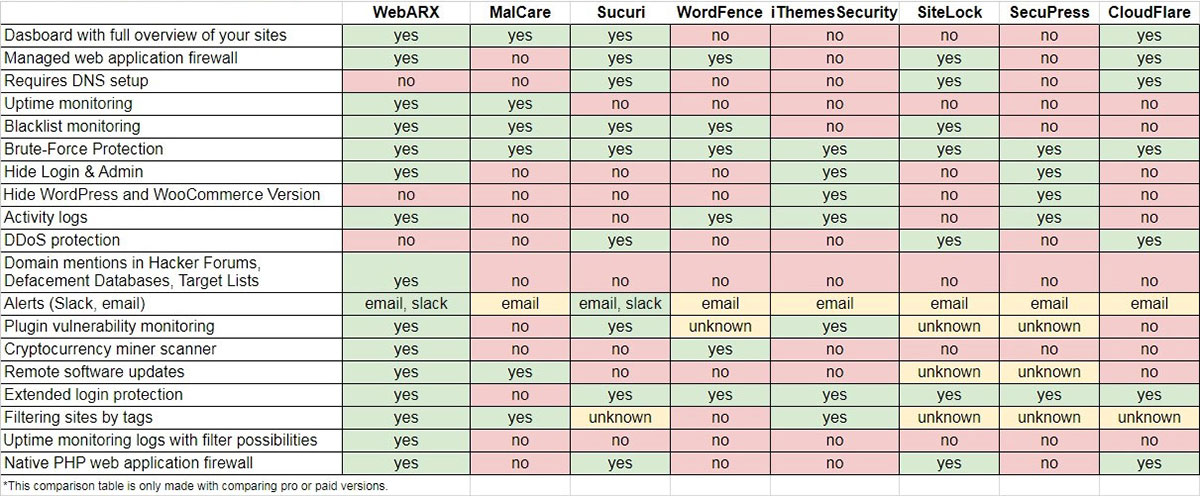 paid security plugins comparison