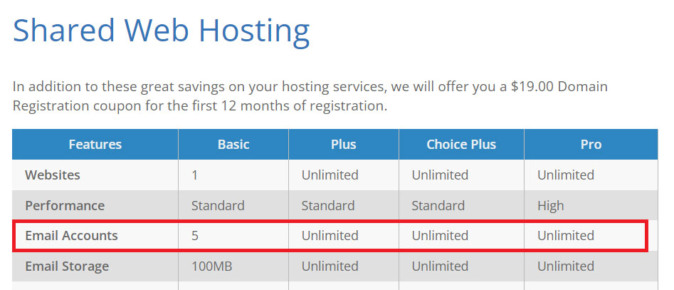 bluehost offers unlimited emails