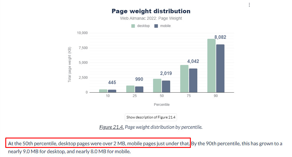 average webpage size bar graph