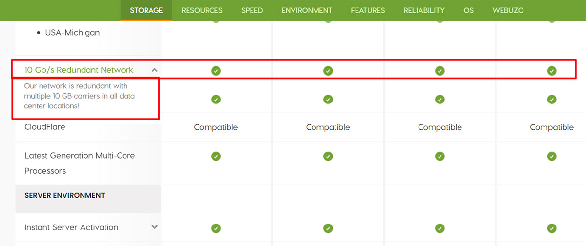 a2hosting 10 gbs redundant network