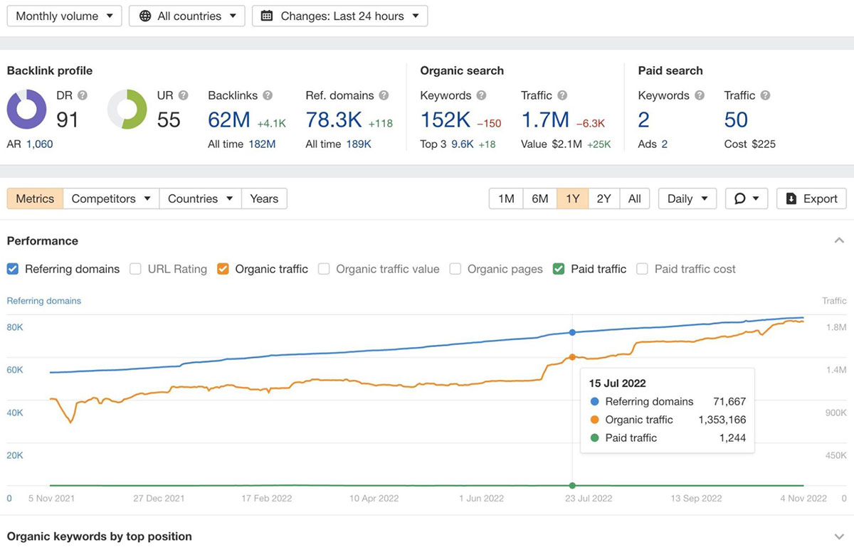 analyzing website traffic