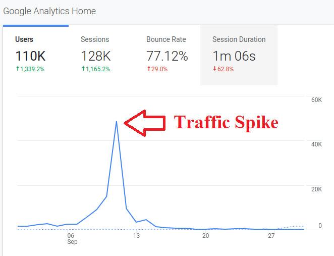 consider sudden traffic spikes