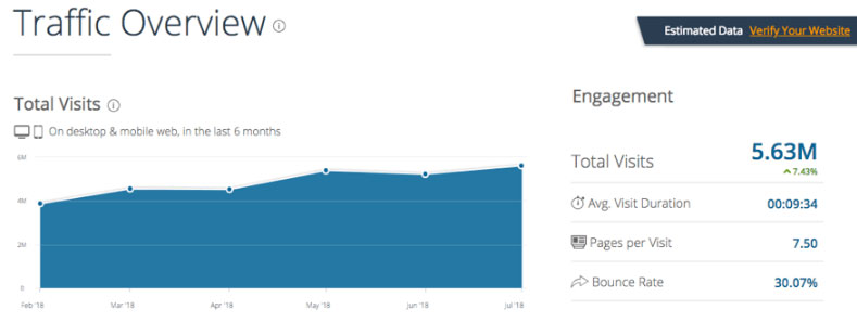 getting website statistics