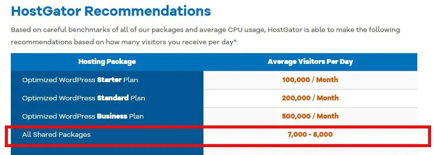 hostgator shared hosting traffic limit